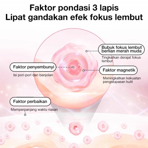 Primer Rias Wajah Matte Tanpa Pori