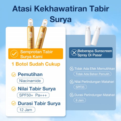 Semprotan tabir surya SPF50