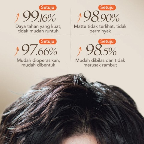 Tongkat lilin rambut